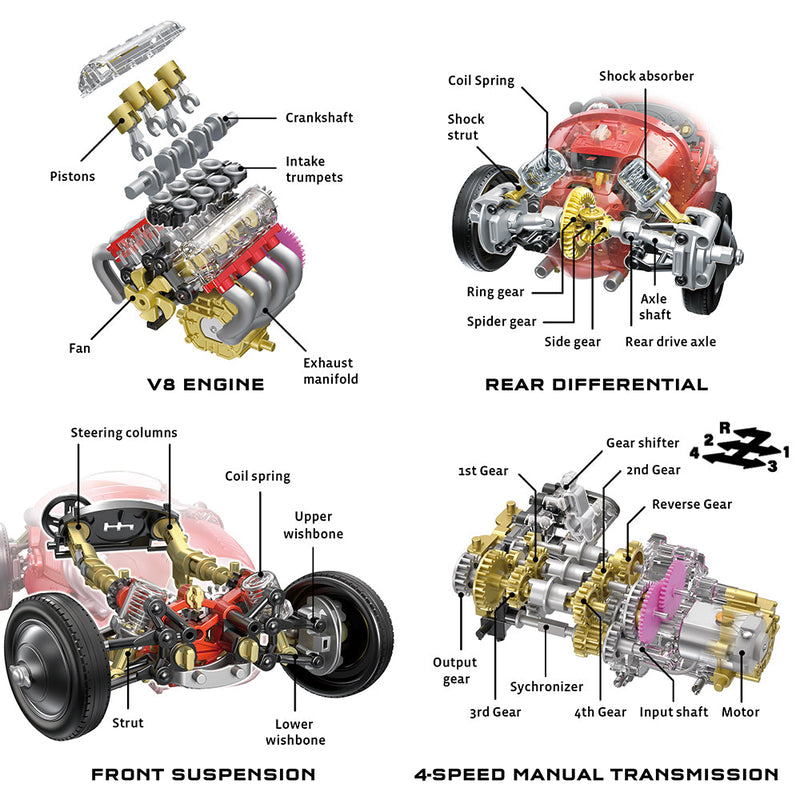 Detailed cutaway diagram showing V8 engine, transmission, suspension and differential components