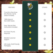 Buzzy Seeds grow kit features comparison chart showing advantages over competitors