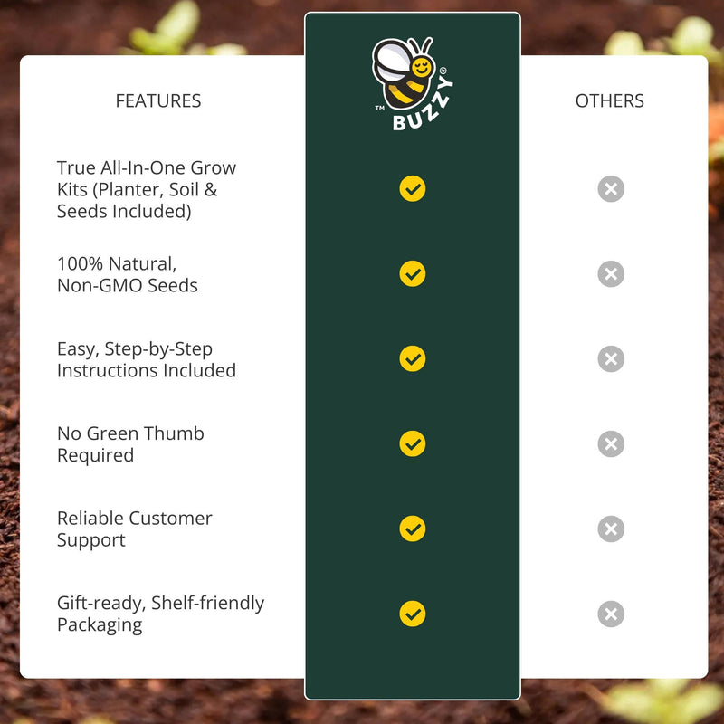 Buzzy Seeds grow kit features comparison chart showing advantages over competitors
