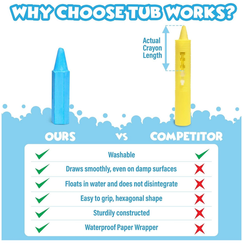 Comparison chart of Tub Works crayon vs competitor on a blue background with text and icons.
