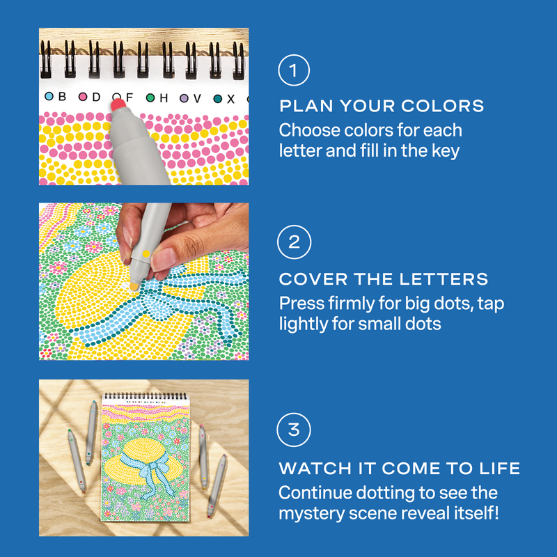 Three-step instruction guide showing how to use FlowArt dot-by-letter coloring book with planning, dotting, and completion...