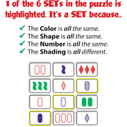 Explanation of what makes a SET a SET, with examples on a white background.