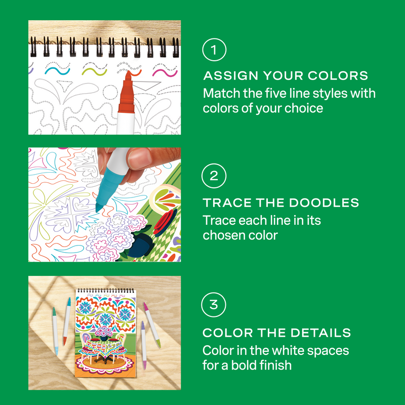 Three-step instruction guide showing how to use FlowArt trace-to-doodle coloring product