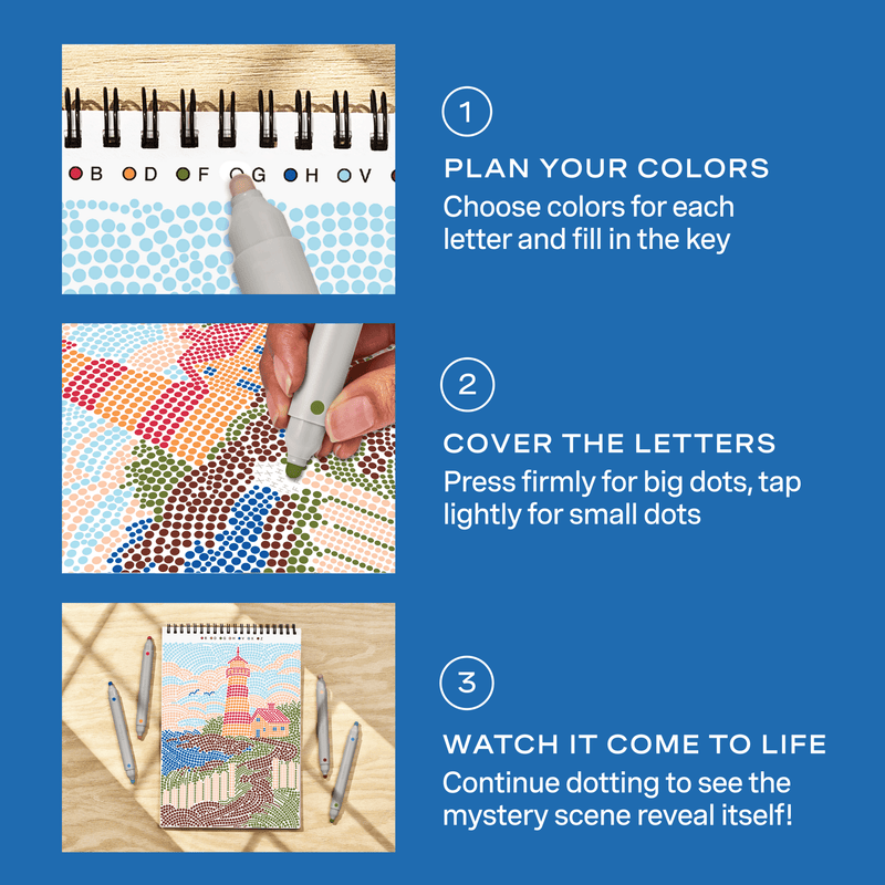 FlowArt dot-by-letter instruction guide showing three steps for beach scene artwork creation