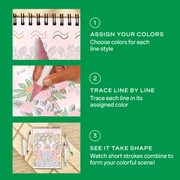 Three-step instructional infographic for FlowArt Trace-by-Line Brunch in Bloom activity set