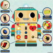 Educational robot toy diagram showing interactive switches, buttons, lights and battery compartment features